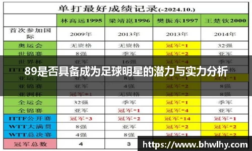 89是否具备成为足球明星的潜力与实力分析